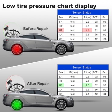 Autel MaxiTPMS TS508 TPMS Service Tool Activate Tire Pressure Sensor Program ECU with 315MHz Programmable Sensors